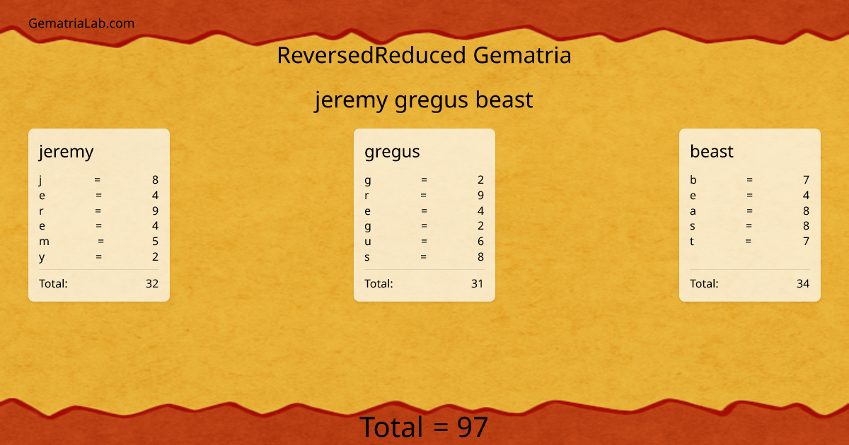 jeremy gregus beast in reversedReduced Gematria